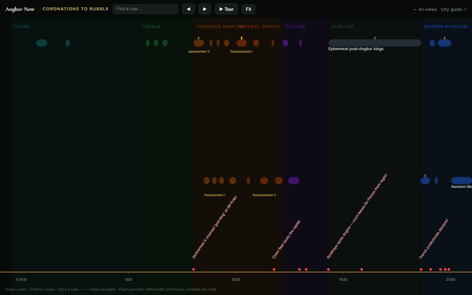 Kings timeline page preview